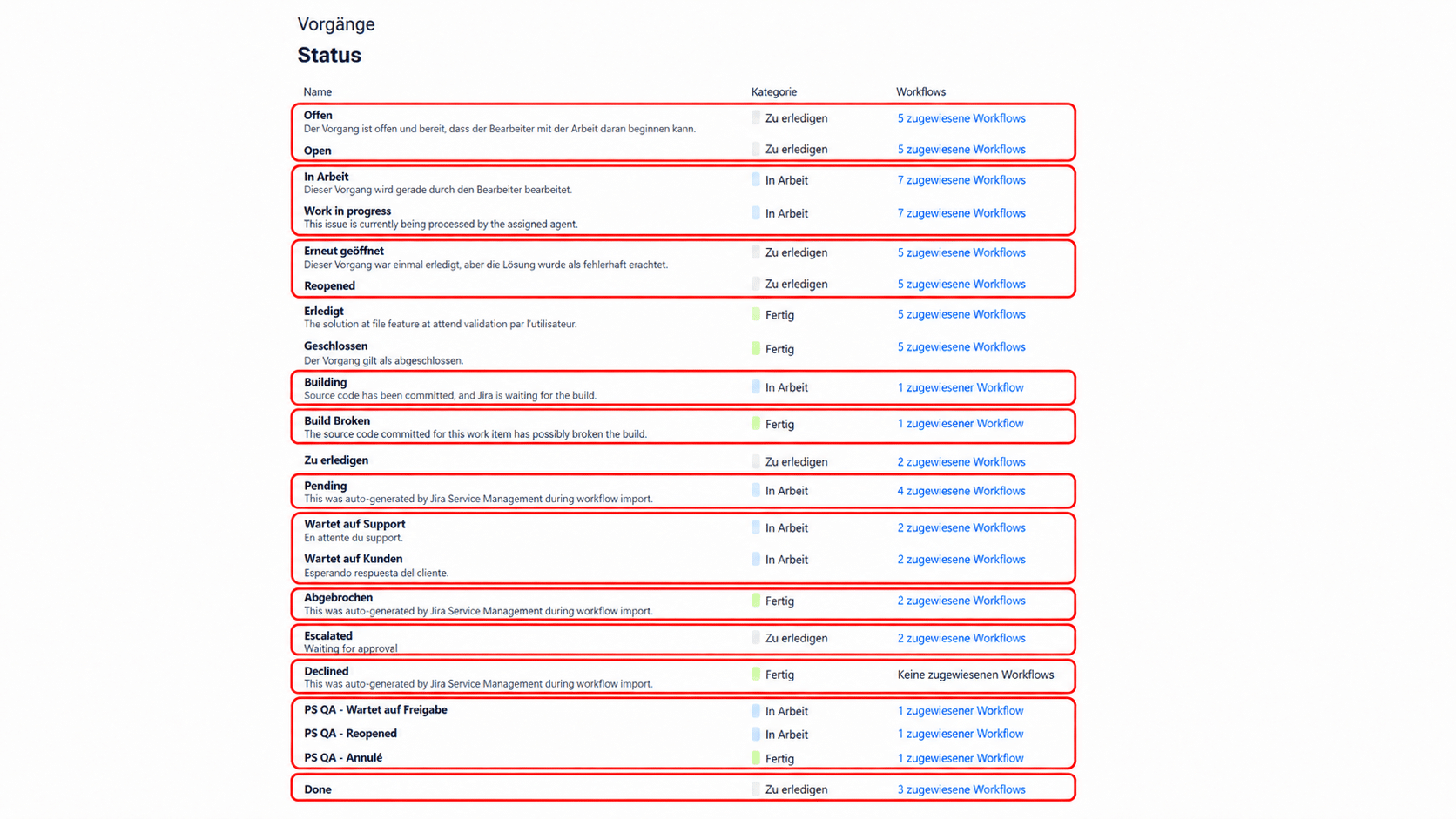 Jira-Konfiguration mit zahlreichen Statuswerten und Resolutions