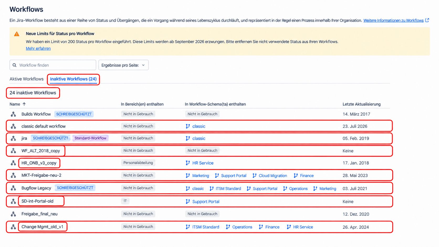 Jira-Workflow-Übersicht mit mehreren Workflows und Übergängen