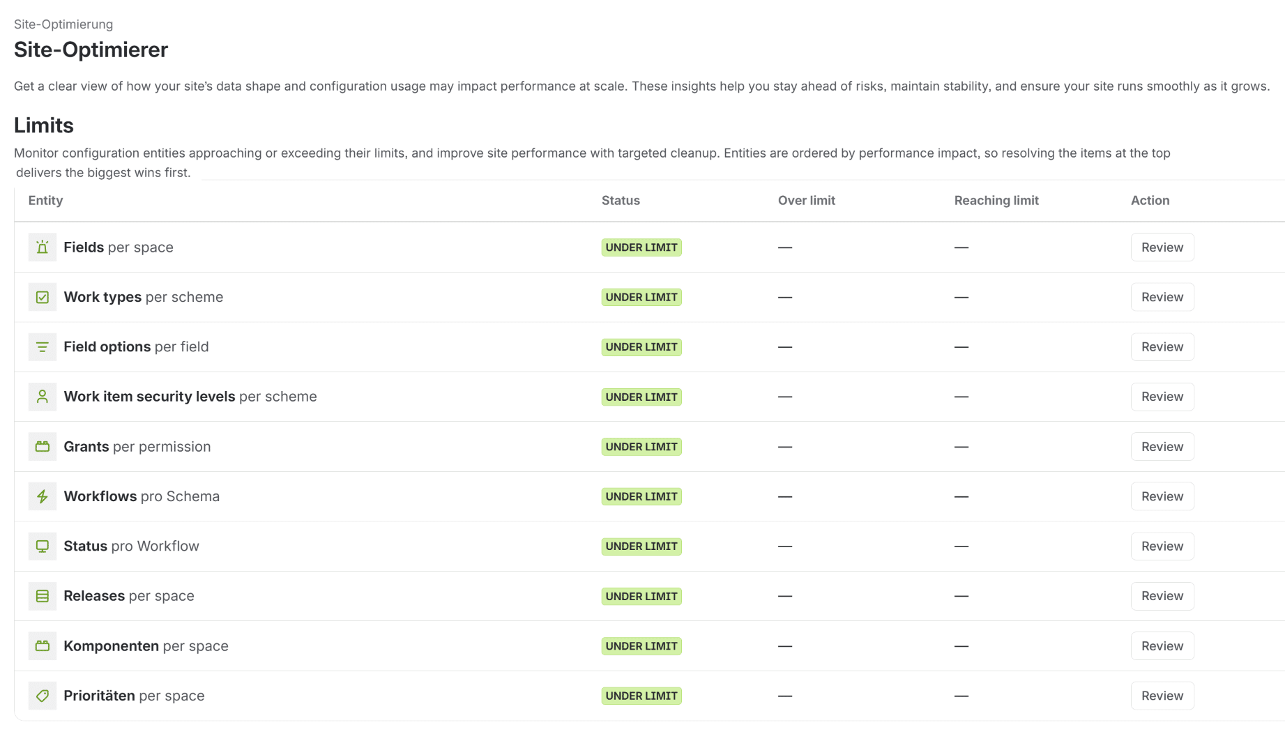 Jira Cloud Site Optimizer in der Administration