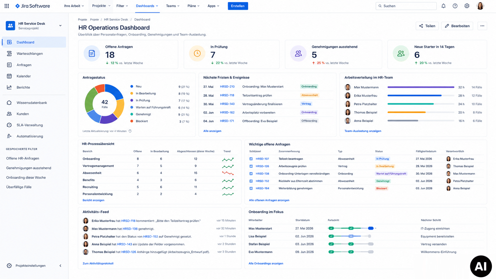 Beispielansicht eines HR-Dashboards mit Urlaubsanträgen, Onboarding-Status und Bearbeitungszeiten.