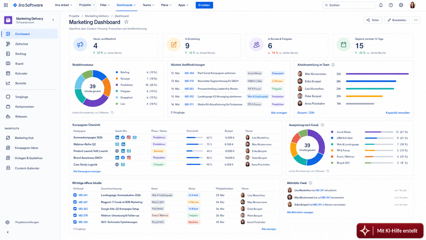 Beispielansicht eines Marketing-Dashboards mit Kampagnenstatus, Aufgaben, Verantwortlichen und Fortschritt.